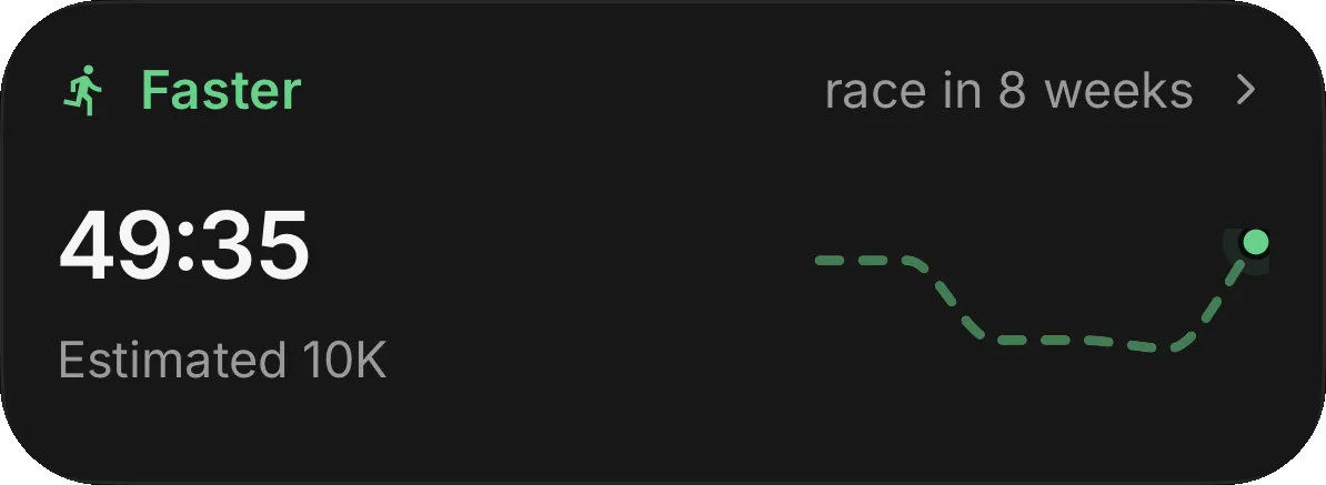 The Faster goal card: a 49:35 estimated 10K time, a race in eight weeks, and a trend line.